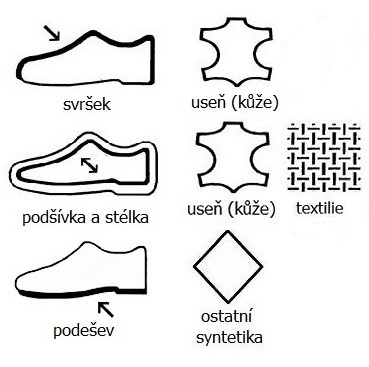 Piktogram-usen-usentextil-plast