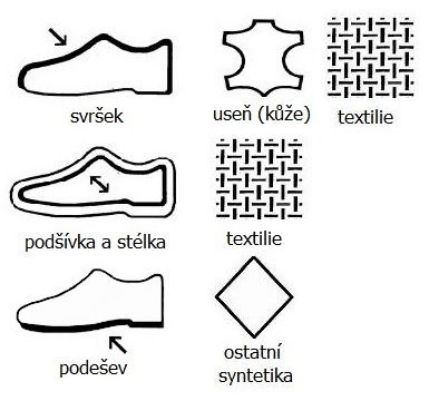 piktogram-useň+textil-textil-plast